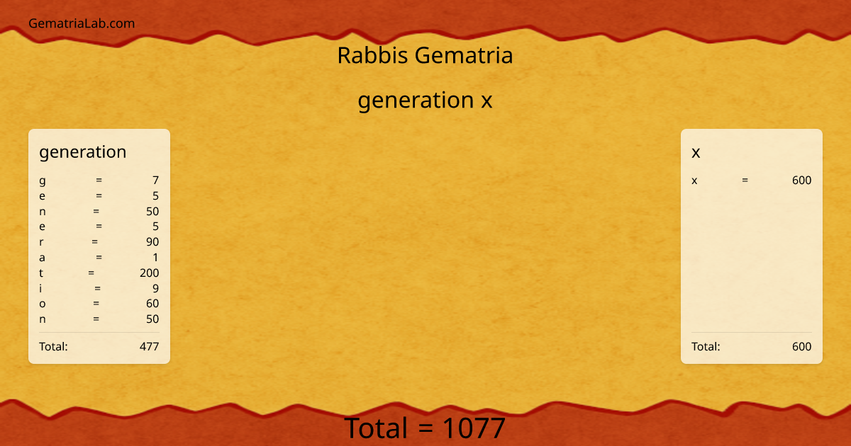 generation x in rabbis Gematria